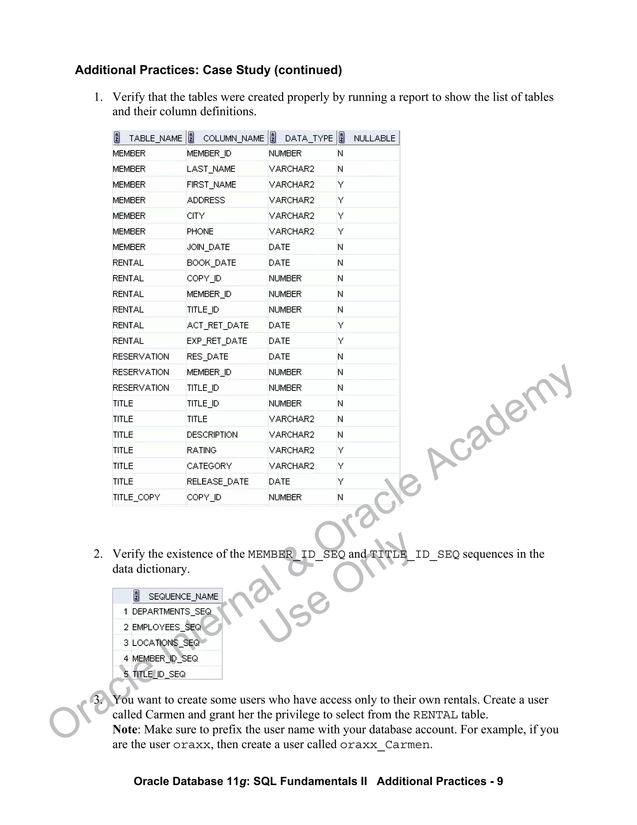 Oracle Database 11g: SQL Fundamentals II Additional Practices - 9
Additional Practices: Case Study (continued)
1. Verify that the tables were created properly by running a report to show the list of tables
and their column definitions.
2. Verify the existence of the MEMBER_ID_SEQ and TITLE_ID_SEQ sequences in the
data dictionary.
3. You want to create some users who have access only to their own rentals. Create a user
called Carmen and grant her the privilege to select from the RENTAL table.
Note: Make sure to prefix the user name with your database account. For example, if you
are the user oraxx, then create a user called oraxx_Carmen.Oracle Internal &
Oracle Academy
Use Only
 