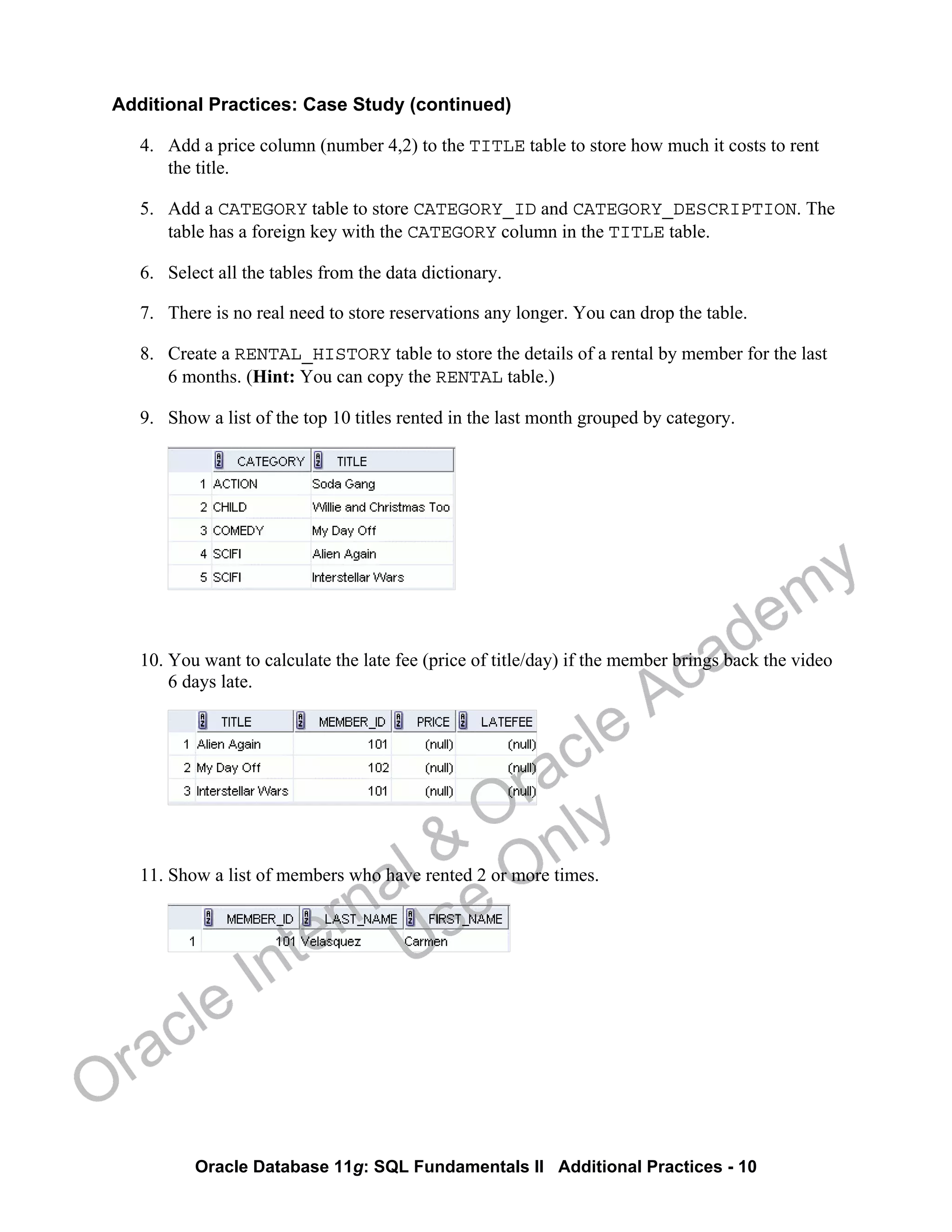Oracle Database 11g: SQL Fundamentals II Additional Practices - 10
Additional Practices: Case Study (continued)
4. Add a price column (number 4,2) to the TITLE table to store how much it costs to rent
the title.
5. Add a CATEGORY table to store CATEGORY_ID and CATEGORY_DESCRIPTION. The
table has a foreign key with the CATEGORY column in the TITLE table.
6. Select all the tables from the data dictionary.
7. There is no real need to store reservations any longer. You can drop the table.
8. Create a RENTAL_HISTORY table to store the details of a rental by member for the last
6 months. (Hint: You can copy the RENTAL table.)
9. Show a list of the top 10 titles rented in the last month grouped by category.
10. You want to calculate the late fee (price of title/day) if the member brings back the video
6 days late.
11. Show a list of members who have rented 2 or more times.
Oracle Internal &
Oracle Academy
Use Only
 