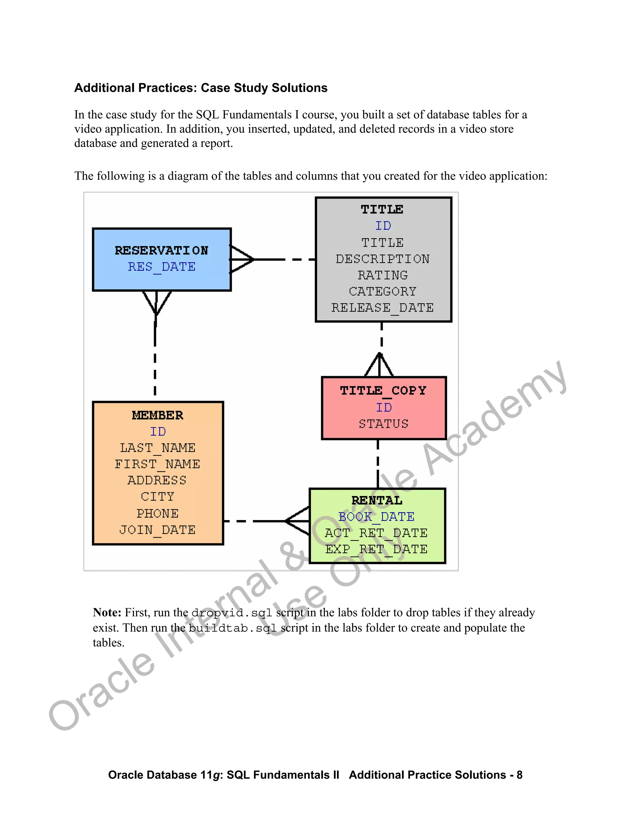 Oracle Database 11g: SQL Fundamentals II Additional Practice Solutions - 8
Additional Practices: Case Study Solutions
In the case study for the SQL Fundamentals I course, you built a set of database tables for a
video application. In addition, you inserted, updated, and deleted records in a video store
database and generated a report.
The following is a diagram of the tables and columns that you created for the video application:
Note: First, run the dropvid.sql script in the labs folder to drop tables if they already
exist. Then run the buildtab.sql script in the labs folder to create and populate the
tables.
Oracle Internal &
Oracle Academy
Use Only
 