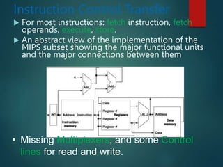 Instruction Control Transfer
 For most instructions: fetch instruction, fetch
operands, execute, store.
 An abstract view of the implementation of the
MIPS subset showing the major functional units
and the major connections between them
• Missing Multiplexers, and some Control
lines for read and write.
 