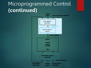 Microprogrammed Control
(continued)
 