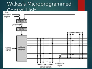 Wilkes's Microprogrammed
Control Unit
 