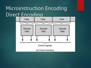 Microinstruction Encoding
Direct Encoding
 
