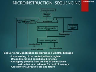 MICROINSTRUCTION SEQUENCING
Sequencing Capabilities Required in a Control Storage
- Incrementing of the control address register
- Unconditional and conditional branches
- A mapping process from the bits of the machine
instruction to an address for control memory
- A facility for subroutine call and return
Sequencing
Instruction code
Mapping
logic
Multiplexers
Control memory (ROM)
Subroutine
register
(SBR)
Branch
logic
Status
bits
Microoperations
Control address register
(CAR)
Incrementer
MUX
select
select a status
bit
Branch address
 