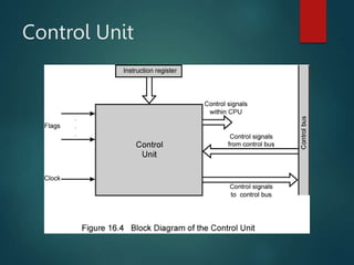Control Unit
 