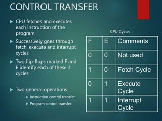 CONTROL TRANSFER
 CPU fetches and executes
each instruction of the
program
 Successively goes through
fetch, execute and interrupt
cycles
 Two flip-flops marked F and
E identify each of these 3
cycles
 Two general operations
 Instruction control transfer
 Program control transfer
F E Comments
0 0 Not used
1 0 Fetch Cycle
0 1 Execute
Cycle
1 1 Interrupt
Cycle
CPU Cycles
 