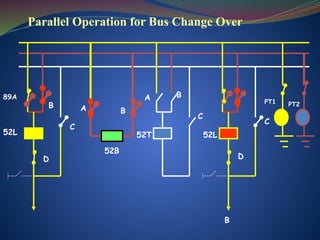 Parallel Operation for Bus Change Over
B
A
A
C
B
52B
89A
52L
C
D
B
B
52T
52L
C
D
PT1 PT2
 