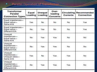  Parallel Operation of Transformer
 
