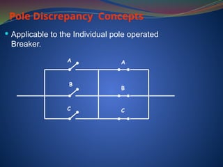 Pole Discrepancy Concepts
 Applicable to the Individual pole operated
Breaker.
A A
C
C
B
B
 