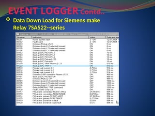 EVENT LOGGER Contd..
 Data Down Load for Siemens make
Relay 7SA522--series
 
