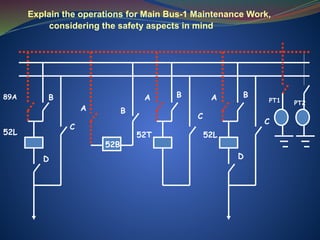 Explain the operations for Main Bus-1 Maintenance Work,
considering the safety aspects in mind
B
A
A
C
B
52B
89A
52L
C
D
B B
A
52T
52L
C
D
PT1 PT2
 