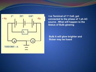 L
A B
-Ve
+ Ve
1St
55th
110th
THEORY –A
+ve Terminal of 1st
Cell, got
connected to the phase of 1 ph AC
source , What will happen to the
Status of Bulb glowing
Bulb A will glow brighter and
flicker may be fused
 