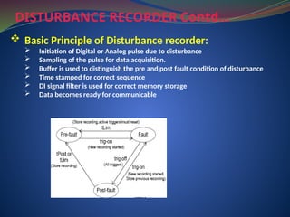DISTURBANCE RECORDER Contd…
 Basic Principle of Disturbance recorder:
 Initiation of Digital or Analog pulse due to disturbance
 Sampling of the pulse for data acquisition.
 Buffer is used to distinguish the pre and post fault condition of disturbance
 Time stamped for correct sequence
 DI signal filter is used for correct memory storage
 Data becomes ready for communicable
 