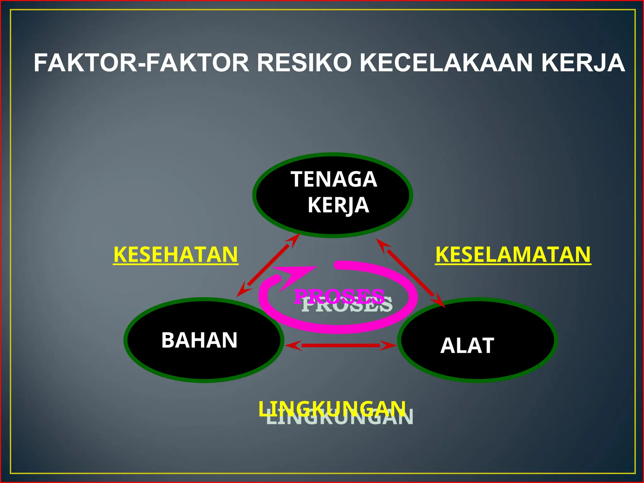 Konsep Kecelakaan Kerja Tentang Faktor Resiko Kecelakaan Kerja Ppt