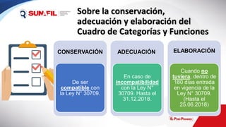 Sobre la conservación,
adecuación y elaboración del
Cuadro de Categorías y Funciones
CONSERVACIÓN
De ser
compatible con
la Ley N° 30709.
ADECUACIÓN
En caso de
incompatibilidad
con la Ley N°
30709. Hasta el
31.12.2018.
ELABORACIÓN
Cuando no
tuviera, dentro de
180 días entrada
en vigencia de la
Ley N° 30709.
(Hasta el
25.06.2018)
 