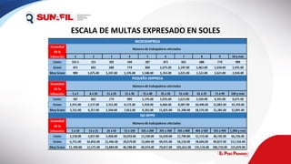 ESCALA DE MULTAS EXPRESADO EN SOLES
 