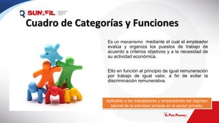 Cuadro de Categorías y Funciones
Es un mecanismo mediante el cual el empleador
evalúa y organiza los puestos de trabajo de
acuerdo a criterios objetivos y a la necesidad de
su actividad económica.
Ello en función al principio de igual remuneración
por trabajo de igual valor, a fin de evitar la
discriminación remunerativa.
Aplicable a los trabajadores y empleadores del régimen
laboral de la actividad privada en el sector privado.
 