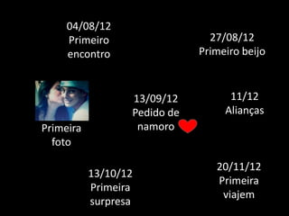 04/08/12
Primeiro
encontro

Primeira
foto

27/08/12
Primeiro beijo

13/09/12
Pedido de
namoro

13/10/12
Primeira
surpresa

11/12
Alianças

20/11/12
Primeira
viajem

 