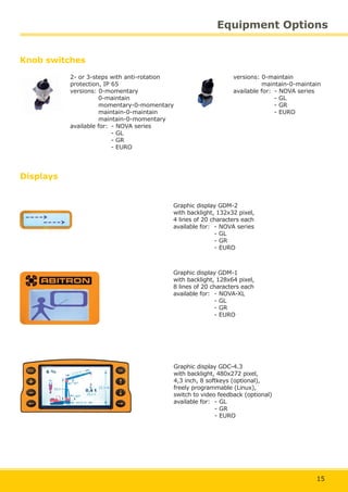 15
Graphic display GDC-4.3
with backlight, 480x272 pixel,
4,3 inch, 8 softkeys (optional),
freely programmable (Linux),
switch to video feedback (optional)
available for: - GL
- GR
- EURO
2- or 3-steps with anti-rotation
protection, IP 65
versions: 0-momentary
0-maintain
momentary-0-momentary
maintain-0-maintain
maintain-0-momentary
available for: - NOVA series
- GL
- GR
- EURO
versions: 0-maintain
maintain-0-maintain
available for: - NOVA series
- GL
- GR
- EURO
Equipment Options
Knob switches
Displays
Graphic display GDM-1
with backlight, 128x64 pixel,
8 lines of 20 characters each
available for: - NOVA-XL
- GL
- GR
- EURO
Graphic display GDM-2
with backlight, 132x32 pixel,
4 lines of 20 characters each
available for: - NOVA series
- GL
- GR
- EURO
 
