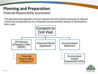 Planning and Preparation:
Financial Responsibility Assessment
The assurance that operators and co-ventures have the financial resources to respond,
control and compensate for any unintended and uncontrolled release of hydrocarbons
from a well.
Consent to
Drill Well
Oil Pollution
Emergency Plan
(OPEP)
Financial
Responsibility
Assessment
Chemical Permit
Application
Environmental
Statement
Environment
Impact
Assessment (EIA)
Page  10
 