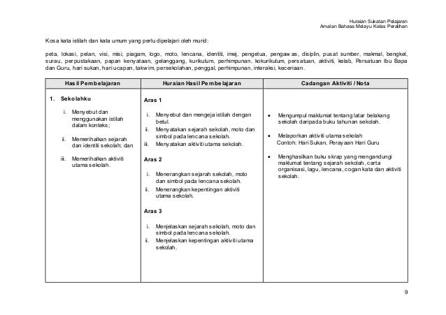 Papan Kenyataan Surau 488095 amalan b melayu kelas peralihan 2 cetak Papan Kenyataan Surau 488095 amalan b melayu kelas peralihan 2 cetak