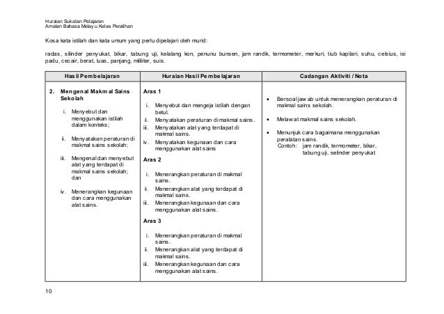 488095 amalan-b-melayu-kelas-peralihan-2 (cetak)