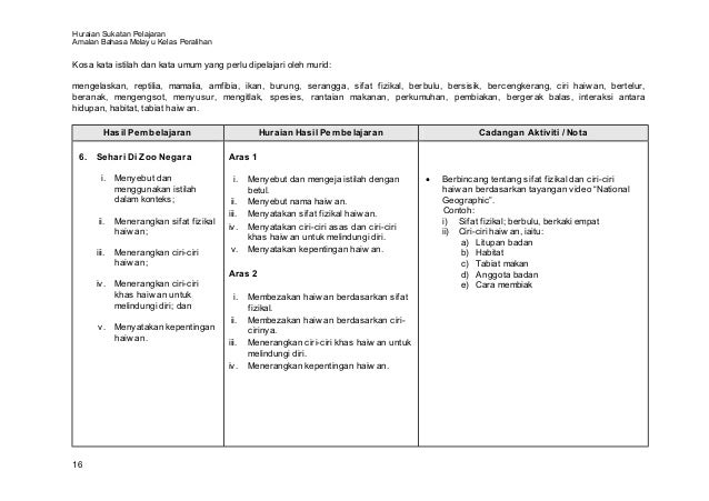 488095 amalan-b-melayu-kelas-peralihan-2 (cetak)