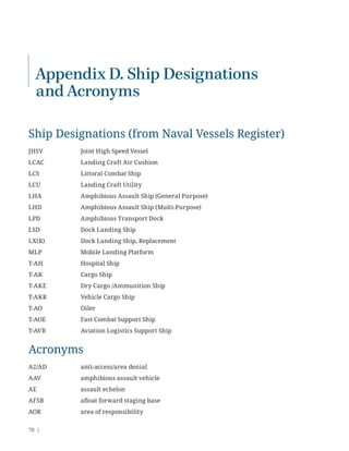 70 |
Appendix D. Ship Designations
and Acronyms
Ship Designations (from Naval Vessels Register)
JHSV Joint High Speed Vessel
LCAC Landing Craft Air Cushion
LCS Littoral Combat Ship
LCU Landing Craft Utility
LHA Amphibious Assault Ship (General Purpose)
LHD Amphibious Assault Ship (Multi-Purpose)
LPD Amphibious Transport Dock
LSD Dock Landing Ship
LX(R) Dock Landing Ship, Replacement
MLP Mobile Landing Platform
T-AH Hospital Ship
T-AK Cargo Ship
T-AKE Dry Cargo /Ammunition Ship
T-AKR Vehicle Cargo Ship
T-AO Oiler
T-AOE Fast Combat Support Ship
T-AVB Aviation Logistics Support Ship
Acronyms
A2/AD anti-access/area denial
AAV amphibious assault vehicle
AE assault echelon
AFSB aﬂoat forward staging base
AOR area of responsibility
 