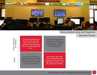 Communication Goals and Objectives:
Goals,Objectives,
andStrategy
Tactics
Business Owners
Increase the awareness of
the CIA by 15% with busi-
ness owners to let them
know about what the center
offers to current college stu-
dents.
Direct mail, print ads, and
radio advertising will increare
the awareness of the center
for business that are interest-
ed in joining the center.
Increase the visits by busi-
ness owners to the the cen-
ter by 15% to get a network
started between students
and professionals.
Social media, direct mail,
and print ads will promote
upcoming events where pro-
fessionals can attend to talk
with prospective students.
Communication Goals and Objectives: Business Owners 17
 
