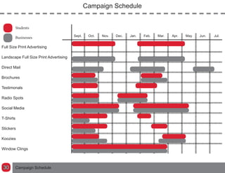 Campaign Schedule
Full Size Print Advertising
Landscape Full Size Print Advertising
Direct Mail
Brochures
Testimonals
Radio Spots
Social Media
T-Shirts
Stickers
Koozies
Window Clings
Students
Businesses Sept. Oct. Nov. Dec. Jan. Feb. Mar. Apr. May Jun. Jul.
Campaign Schedule30
 