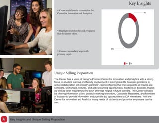 Key Insights
Unique Selling Proposition
The Center has a vision of being “a Premier Center for Innovation and Analytics with a strong
focus on student learning and faculty involvement in solving real-life business problems in
active collaboration with industry partners”. Some offerings that may appeal to all majors are
seminars, workshops, lectures, and active learning opportunities. Students of business majors
as well as other majors may find such offerings helpful in future careers. The Center will also
be offering information to and possibly working with Alumi, Corporate Recruiters, and Members
of Industry to provide information and possible job opportunities to CIA memebers. With the
Center for Innovation and Analytics many needs of students and potential employers can be
met.
<< Create social media accounts for the
Center for Innovation and Analytics.
<< Highlight membership and programs
that the center offers.
<< Connect secondary target with
primary target.
Key Insights and Unique Selling Proposition6
 