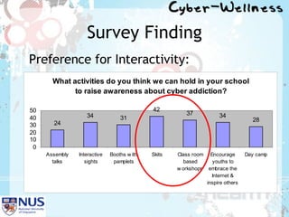 Preference for Interactivity: Survey Finding 