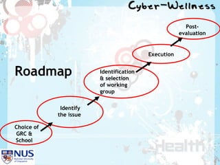 Roadmap Choice of GRC & School Identify the issue   Identification & selection of working group Execution  Post-evaluation 