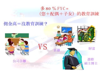 VS 佣金高＝沒教育訓練？ 多 80 ％ FYC= （您＋配偶＋子女）的教育訓練 公司自辦 自辦 財富 進修 碩士博士  