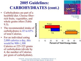 Nieman DC. Exercise Testing and Prescription: A Health-Related Approach. 6/e.
Copyright ©2007 McGraw-Hill Higher Education. All rights reserved.
2005 Guidelines:
CARBOHYDRATES (cont.)
• Carbohydrates are part of a
healthful diet. Choose fiber-
rich fruits, vegetables, and
whole grains often (Table
9.3).
• The recommended intake of
carbohydrates is 45 to 65%
of total Calories.
• For an individual eating
2,000 calories a day, this
would be 900-1,300
Calories or 225-325 grams
of carbohydrate (divide by
4, the number of Calories
per gram of carbohydrate).
45 65
20 35
10 35
Percent of Total Energy Intake
0 10 20 30 40 50 60 70
Fat
Protein
Carbohydrate
 