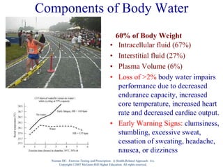 Components of Body Water
60% of Body Weight
• Intracellular fluid (67%)
• Interstitial fluid (27%)
• Plasma Volume (6%)
• Loss of >2% body water impairs
performance due to decreased
endurance capacity, increased
core temperature, increased heart
rate and decreased cardiac output.
• Early Warning Signs: clumsiness,
stumbling, excessive sweat,
cessation of sweating, headache,
nausea, or dizziness
Nieman DC. Exercise Testing and Prescription: A Health-Related Approach. 6/e.
Copyright ©2007 McGraw-Hill Higher Education. All rights reserved.
 
