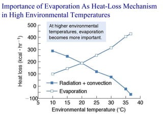 Importance of Evaporation As Heat-Loss Mechanism
in High Environmental Temperatures
 