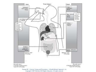 Nieman DC. Exercise Testing and Prescription: A Health-Related Approach. 6/e.
Copyright ©2007 McGraw-Hill Higher Education. All rights reserved.
 