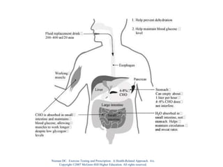 Nieman DC. Exercise Testing and Prescription: A Health-Related Approach. 6/e.
Copyright ©2007 McGraw-Hill Higher Education. All rights reserved.
 