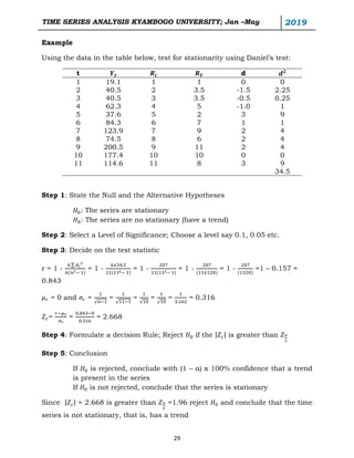 chapter1-4. introduction to time series data. part... 488347137-TIME-SERIES-ANALYSIS-KYU-2019-chapter1.pdf