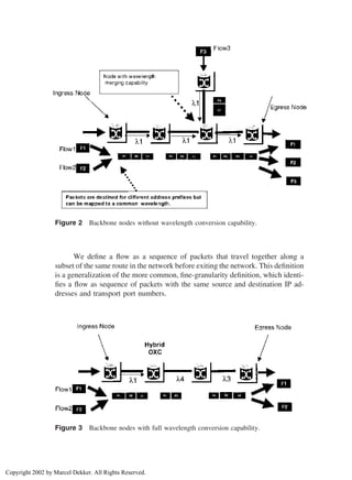 Figure 2 Backbone nodes without wavelength conversion capability.
We deﬁne a ﬂow as a sequence of packets that travel together along a
subset of the same route in the network before exiting the network. This deﬁnition
is a generalization of the more common, ﬁne-granularity deﬁnition, which identi-
ﬁes a ﬂow as sequence of packets with the same source and destination IP ad-
dresses and transport port numbers.
Figure 3 Backbone nodes with full wavelength conversion capability.
Copyright 2002 by Marcel Dekker. All Rights Reserved.
 
