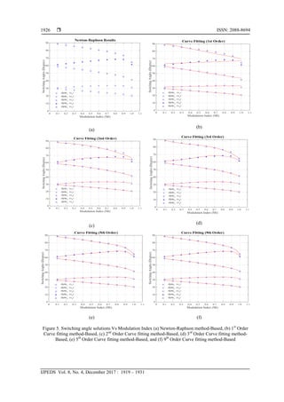 The Combination of Newton-Raphson Method and Curve-Fitting Method for ...