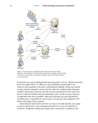 6 CHAPTER 1 Understanding continuous integration
Figure 1.1 In the CI process, developers check code into the version control
repository. The automated CI system polls the repository for changes and then builds
and tests the code. Results are posted to a feedback system where team members
can see the results.
At this point, you may be asking yourself several questions, such as, “Why do tests need
to be run multiple times?” or “Why can’t I just click Build in Visual Studio?” The
answer to these questions is the same: automating the building, testing, and running
of other processes through CI ensures that the code from multiple people integrates,
compiles, and functions correctly, and that it can be reproduced the same way every
time on a different machine than your workstation. Also, consider that you may have
an application with many assemblies. When you click Build, you may only build the
assemblies you’re responsible for. Even if you’re a one-person shop, adopting CI will
improve the quality of your software.
Automating the build and the unit tests are steps in the right direction, but a good
CI process can do more—and eventually you’ll want it to, so you can maximize its
usefulness. Things like running code-analysis tools, running tests in addition to unit
 