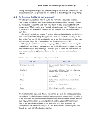 What does it mean to integrate continuously? 7
testing, building an install package, and simulating an install on the customer’s PC are
all possible through a CI process. But you won’t do all these things with every change.
1.1.3 Do I need to build with every change?
The CI steps we’ve outlined make it sound like every time a developer checks in
code, a build is triggered. This is the ultimate goal and the reason it’s called continu-
ous integration. Reread the quote from Paul Duval: he says you should build “with
every change.” Martin Fowler says, “multiple integrations per day.” That’s pretty close
to continuous. But, remember, continuous is the eventual goal. You don’t want to
start there.
One way to begin to set up your CI system is to start by getting the latest changes
from source code and building the application. Then add unit tests. And only do this
daily at first. You can call this a daily build; but as you’ll see in a moment, a daily build
includes other things that don’t run when you do the incremental build.
When you have this build running every day, add two or three builds per day that
only build and test. It won’t take long, and you’ll be building continuously and adding
different builds to do different things. The exact types of builds you need depend on
your environment and applications. Some of the more common builds are listed in
table 1.1.
Table 1.1 Some of the different types of builds you can do with CI
Build type
Continuous/Incremental
Daily/Nightly
Weekly
Release
QA
Staging
How it’s used
Runs when code is checked in. Does a quick compile and
unit test.
Does a compile and full suite of unit tests and possibly
additional testing such as FitNesse.
Does a compile, full unit testing, and additional testing
such as FitNesse.
Creates an install set and then runs and tests the inst
all process.
Creates a build just for the QA team.
Builds and copies assemblies to a staging server.
The most important build, and the one you want to get to, is the continuous or incre-
mental build. This build is automatically triggered whenever source code is checked in
to the repository. Because this build can potentially run several times per day, and one
build may run immediately upon completion of another, you want the continuous
build to run quickly—preferably in under 5 minutes. This build should get the
updated code, rebuild the assembly it’s in, and then run some preliminary unit tests.
Reports are sent to the feedback mechanism.
 