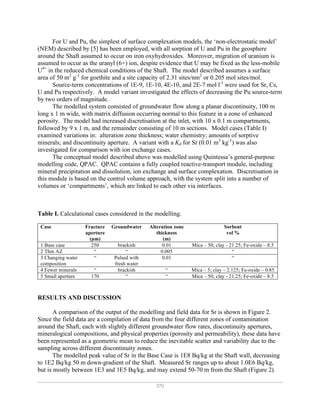 370
For U and Pu, the simplest of surface complexation models, the ‘non-electrostatic model’
(NEM) described by [5] has been employed, with all sorption of U and Pu in the geosphere
around the Shaft assumed to occur on iron oxyhydroxides. Moreover, migration of uranium is
assumed to occur as the uranyl (6+) ion, despite evidence that U may be fixed as the less-mobile
U4+
in the reduced chemical conditions of the Shaft. The model described assumes a surface
area of 50 m2
g-1
for goethite and a site capacity of 2.31 sites/nm2
or 0.205 mol sites/mol.
Source-term concentrations of 1E-9, 1E-10, 4E-10, and 2E-7 mol l-1
were used for Sr, Cs,
U and Pu respectively. A model variant investigated the effects of decreasing the Pu source-term
by two orders of magnitude.
The modelled system consisted of groundwater flow along a planar discontinuity, 100 m
long x 1 m wide, with matrix diffusion occurring normal to this feature in a zone of enhanced
porosity. The model had increased discretisation at the inlet, with 10 x 0.1 m compartments,
followed by 9 x 1 m, and the remainder consisting of 10 m sections. Model cases (Table I)
examined variations in: alteration zone thickness; water chemistry; amounts of sorptive
minerals; and discontinuity aperture. A variant with a Kd for Sr (0.01 m3
kg-1
) was also
investigated for comparison with ion exchange cases.
The conceptual model described above was modelled using Quintessa’s general-purpose
modelling code, QPAC. QPAC contains a fully coupled reactive-transport module, including
mineral precipitation and dissolution, ion exchange and surface complexation. Discretisation in
this module is based on the control volume approach, with the system split into a number of
volumes or ‘compartments’, which are linked to each other via interfaces.
Table I. Calculational cases considered in the modelling.
Case Fracture
aperture
(µm)
Groundwater Alteration zone
thickness
(m)
Sorbent
vol %
1 Base case 250 brackish 0.01 Mica – 50; clay - 21.25; Fe-oxide – 8.5
2 Thin AZ “ “ 0.005 “
3 Changing water
composition
“ Pulsed with
fresh water
0.01 “
4 Fewer minerals “ brackish “ Mica – 5; clay – 2.125; Fe-oxide – 0.85
5 Small aperture 170 “ “ Mica – 50; clay - 21.25; Fe-oxide – 8.5
RESULTS AND DISCUSSION
A comparison of the output of the modelling and field data for Sr is shown in Figure 2.
Since the field data are a compilation of data from the four different zones of contamination
around the Shaft, each with slightly different groundwater flow rates, discontinuity apertures,
mineralogical compositions, and physical properties (porosity and permeability), these data have
been represented as a geometric mean to reduce the inevitable scatter and variability due to the
sampling across different discontinuity zones.
The modelled peak value of Sr in the Base Case is 1E8 Bq/kg at the Shaft wall, decreasing
to 1E2 Bq/kg 50 m down-gradient of the Shaft. Measured Sr ranges up to about 1.0E6 Bq/kg,
but is mostly between 1E3 and 1E5 Bq/kg, and may extend 50-70 m from the Shaft (Figure 2).
 