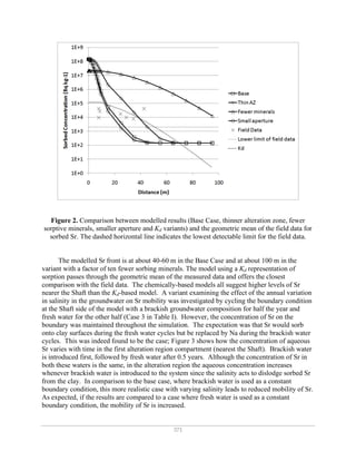 371
Figure 2. Comparison between modelled results (Base Case, thinner alteration zone, fewer
sorptive minerals, smaller aperture and Kd variants) and the geometric mean of the field data for
sorbed Sr. The dashed horizontal line indicates the lowest detectable limit for the field data.
The modelled Sr front is at about 40-60 m in the Base Case and at about 100 m in the
variant with a factor of ten fewer sorbing minerals. The model using a Kd representation of
sorption passes through the geometric mean of the measured data and offers the closest
comparison with the field data. The chemically-based models all suggest higher levels of Sr
nearer the Shaft than the Kd-based model. A variant examining the effect of the annual variation
in salinity in the groundwater on Sr mobility was investigated by cycling the boundary condition
at the Shaft side of the model with a brackish groundwater composition for half the year and
fresh water for the other half (Case 3 in Table I). However, the concentration of Sr on the
boundary was maintained throughout the simulation. The expectation was that Sr would sorb
onto clay surfaces during the fresh water cycles but be replaced by Na during the brackish water
cycles. This was indeed found to be the case; Figure 3 shows how the concentration of aqueous
Sr varies with time in the first alteration region compartment (nearest the Shaft). Brackish water
is introduced first, followed by fresh water after 0.5 years. Although the concentration of Sr in
both these waters is the same, in the alteration region the aqueous concentration increases
whenever brackish water is introduced to the system since the salinity acts to dislodge sorbed Sr
from the clay. In comparison to the base case, where brackish water is used as a constant
boundary condition, this more realistic case with varying salinity leads to reduced mobility of Sr.
As expected, if the results are compared to a case where fresh water is used as a constant
boundary condition, the mobility of Sr is increased.
 