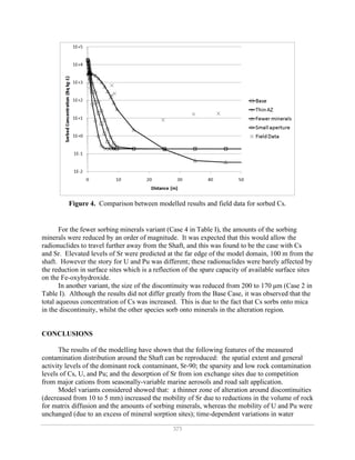 373
Figure 4. Comparison between modelled results and field data for sorbed Cs.
For the fewer sorbing minerals variant (Case 4 in Table I), the amounts of the sorbing
minerals were reduced by an order of magnitude. It was expected that this would allow the
radionuclides to travel further away from the Shaft, and this was found to be the case with Cs
and Sr. Elevated levels of Sr were predicted at the far edge of the model domain, 100 m from the
shaft. However the story for U and Pu was different; these radionuclides were barely affected by
the reduction in surface sites which is a reflection of the spare capacity of available surface sites
on the Fe-oxyhydroxide.
In another variant, the size of the discontinuity was reduced from 200 to 170 µm (Case 2 in
Table I). Although the results did not differ greatly from the Base Case, it was observed that the
total aqueous concentration of Cs was increased. This is due to the fact that Cs sorbs onto mica
in the discontinuity, whilst the other species sorb onto minerals in the alteration region.
CONCLUSIONS
The results of the modelling have shown that the following features of the measured
contamination distribution around the Shaft can be reproduced: the spatial extent and general
activity levels of the dominant rock contaminant, Sr-90; the sparsity and low rock contamination
levels of Cs, U, and Pu; and the desorption of Sr from ion exchange sites due to competition
from major cations from seasonally-variable marine aerosols and road salt application.
Model variants considered showed that: a thinner zone of alteration around discontinuities
(decreased from 10 to 5 mm) increased the mobility of Sr due to reductions in the volume of rock
for matrix diffusion and the amounts of sorbing minerals, whereas the mobility of U and Pu were
unchanged (due to an excess of mineral sorption sites); time-dependent variations in water
 