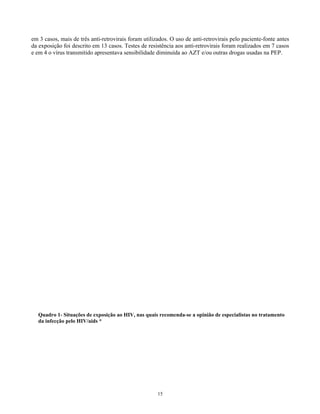 em 3 casos, mais de três anti-retrovirais foram utilizados. O uso de anti-retrovirais pelo paciente-fonte antes
da exposição foi descrito em 13 casos. Testes de resistência aos anti-retrovirais foram realizados em 7 casos
e em 4 o vírus transmitido apresentava sensibilidade diminuída ao AZT e/ou outras drogas usadas na PEP.

Quadro 1- Situações de exposição ao HIV, nas quais recomenda-se a opinião de especialistas no tratamento
da infecção pelo HIV/aids *

15

 
