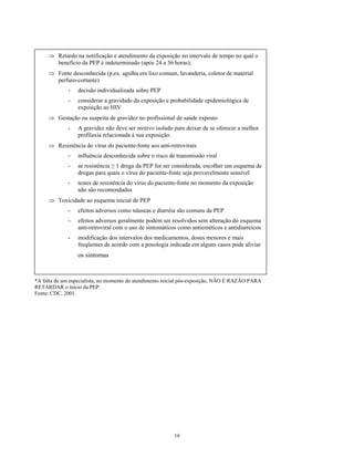 ⇒ Retardo na notificação e atendimento da exposição no intervalo de tempo no qual o
benefício da PEP é indeterminado (após 24 a 36 horas);
⇒ Fonte desconhecida (p.ex. agulha em lixo comum, lavanderia, coletor de material
perfuro-cortante)
-

decisão individualizada sobre PEP

-

considerar a gravidade da exposição e probabilidade epidemiológica de
exposição ao HIV

⇒ Gestação ou suspeita de gravidez no profissional de saúde exposto
-

A gravidez não deve ser motivo isolado para deixar de se oferecer a melhor
profilaxia relacionada à sua exposição.

⇒ Resistência do vírus do paciente-fonte aos anti-retrovirais
-

influência desconhecida sobre o risco de transmissão viral

-

se resistência ≥ 1 droga da PEP for ser considerada, escolher um esquema de
drogas para quais o vírus do paciente-fonte seja provavelmente sensível

-

testes de resistência do vírus do paciente-fonte no momento da exposição
não são recomendados

⇒ Toxicidade ao esquema inicial de PEP
-

efeitos adversos como náuseas e diarréia são comuns da PEP

-

efeitos adversos geralmente podem ser resolvidos sem alteração do esquema
anti-retroviral com o uso de sintomáticos como antieméticos e antidiarreicos

-

modificação dos intervalos dos medicamentos, doses menores e mais
freqüentes de acordo com a posologia indicada em alguns casos pode aliviar

os sintomas

*A falta de um especialista, no momento do atendimento inicial pós-exposição, NÃO É RAZÃO PARA
RETARDAR o início da PEP.
Fonte: CDC, 2001.

16

 