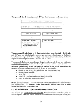 Fluxograma 2- Uso de teste rápido anti-HIV em situações de exposição ocupacional
EXPOSIÇÃO OCUPACIONAL DE RISCO PARA HIV

TESTE RÁPIDO NO PACIENTE-FONTE COM ACONSELHAMENTO PRÉVIO

TESTE REAGENTE

TESTE NÃO REAGENTE

1-) INICIAR PEP PARA HIV

1-) NÃO INICIAR PEP

2-) ENCAMINHAR ACIDENTADO
PARA ACOMPANHAMENTO
CLÍNICO-LABORATORIAL

Testes de quantificação da carga viral do paciente-fonte para diagnóstico da infecção
pelo HIV/aids não estão indicados, uma vez que não foram validados para tal finalidade.
Ressalta-se ainda que os testes sorológicos de triagem imunoenzimáticos, atualmente
disponíveis detectam precocemente a infecção pelo HIV/aids.
Testes de resistência viral (genotipagem do paciente fonte) não devem ser realizados
no momento do acidente. Entretanto informações de exames prévios podem ser úteis.
Quando o paciente-fonte já tem diagnóstico de infecção pelo HIV/aids no momento do
acidente, informações adicionais disponíveis devem ser investigadas:
• estágio da infecção (ex. infecção aguda, fase terminal de doença)
• contagem de células CD4
• carga viral
• uso prévio e atual de medicamentos anti-retrovirais
• testes de resistência viral (genotipagem)
O dado mais relevante para a PEP é o uso prévio e atual dos medicamentos anti-retrovirais
pelo paciente-fonte. Na ausência dessas informações, não se deve adiar o inicio
precoce, da profilaxia quando indicado.
6.2- SOLICITAÇÃO DE TESTE HBsAg DO PACIENTE-FONTE
Nos casos em que o paciente-fonte é conhecido deve-se a avaliar a sua história prévia ou
atual de hepatite B. Quando houver evidência de que a hepatite B evoluiu para a cura (anti-

25

 